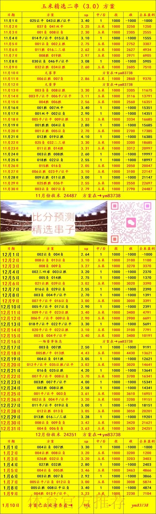 全面揭秘世界杯滚球投注的热门趋势